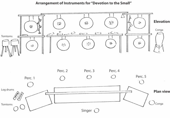 Devotion to the Small Setup Diagram